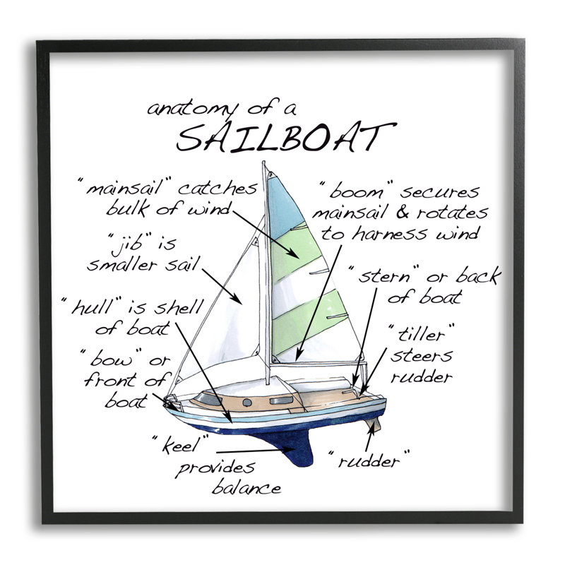Structure de voilier, tableau de faits sur la motomarine, giclée, art texturé par vaisselle, H 17 po x l 17 po x P 1,5 po