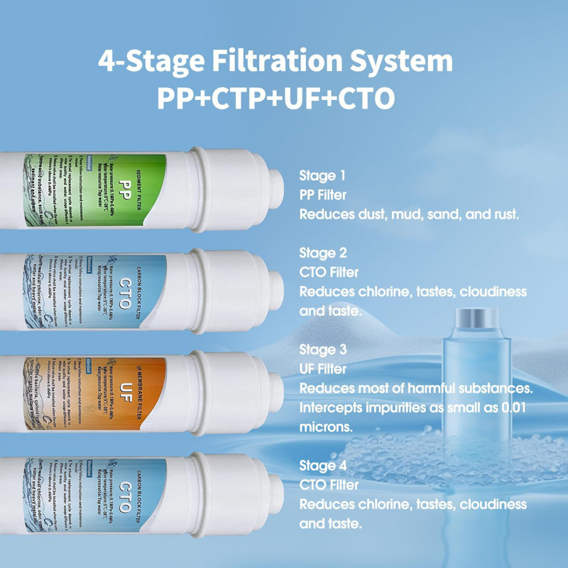 Distributeur de liquide de refroidissement sans bouteille IKT avec filtres à 4 étages