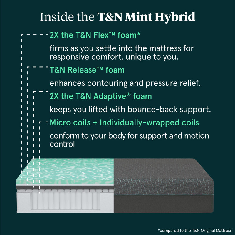 Twin XL Gray Gel Memory Foam Innerspring Mattress