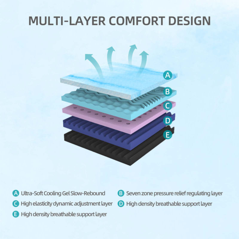 Très grand matelas de 12 pouces