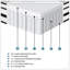 Matelas hybride très respirant matelassé de 12 po Eastern-878766694