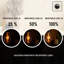 ST64 Dimmable LED E27 Screw Bulb 8W