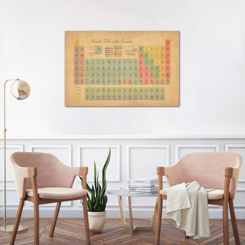 Periodic Table Of The Elements III by Michael Tompsett - Print on Canvas, White Framed, 101.6 cm H x 66.04 cm W