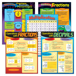 Ensemble de graphiques de fractions et de décimales