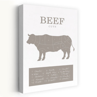 Beef Cuts Abstract Contemporary Landscape Nature Wall Art Print