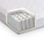 Dormeo Select Hybrid Pocket Sprung Mattress-39358280