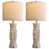 Distressed Light Wood