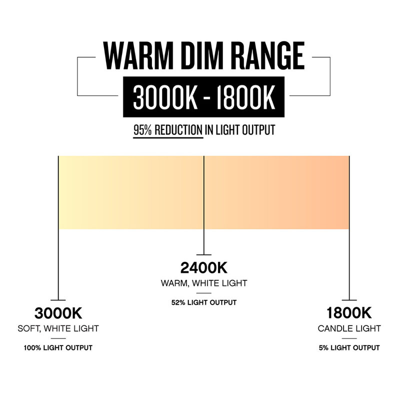 Vail Flush 52" Indoor/Outdoor Smart Ceiling Fan with Integrated LED + HIRO Remote, Brushed Nickel