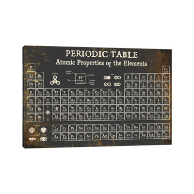 " Periodic Table Of Elements, Dark " by Piddix