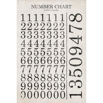 Number Chart Vintage - Wrapped Canvas Print