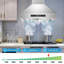 Hotte murale 30 pouces en acier inoxydable