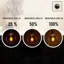6W E27 Dimmable LED Vintage Edison Globe Light Bulb Amber