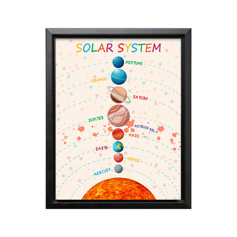 Système solaire n ° 2, Black Framed, Canvas, 08"H x 10"W