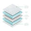 Miniuno Anti-Allergy Pocket Spring Cot Bed Mattress 140 x 70cm
