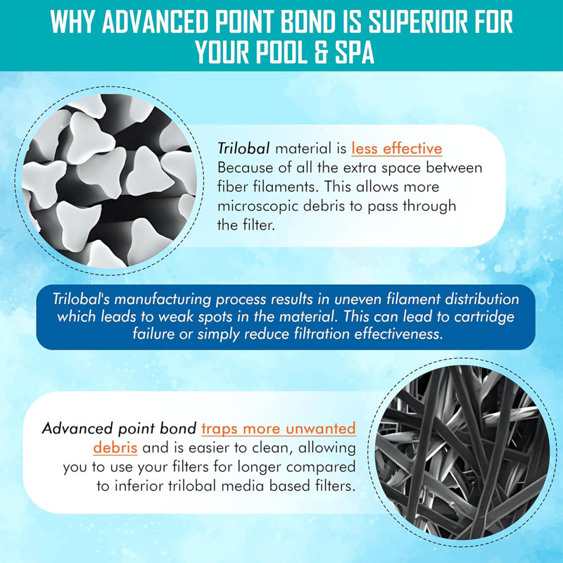 Advanced Spa Cartridge Filters