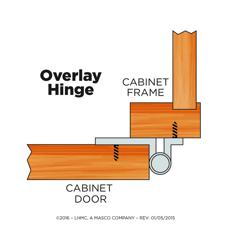 Decorative Self-Closing Overlay Hinge, Matte Nickel
