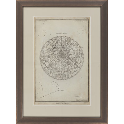 " Antique Astronomy Chart I "