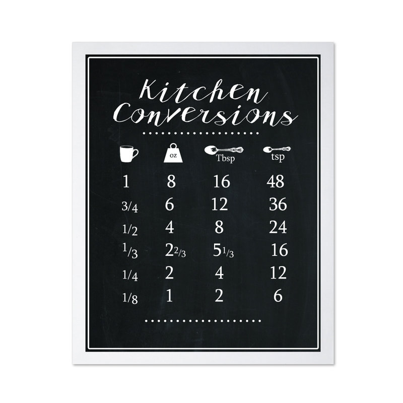 Conversions de cuisine, H 16 po x l 20 po, Affiche, Encadrement blanc