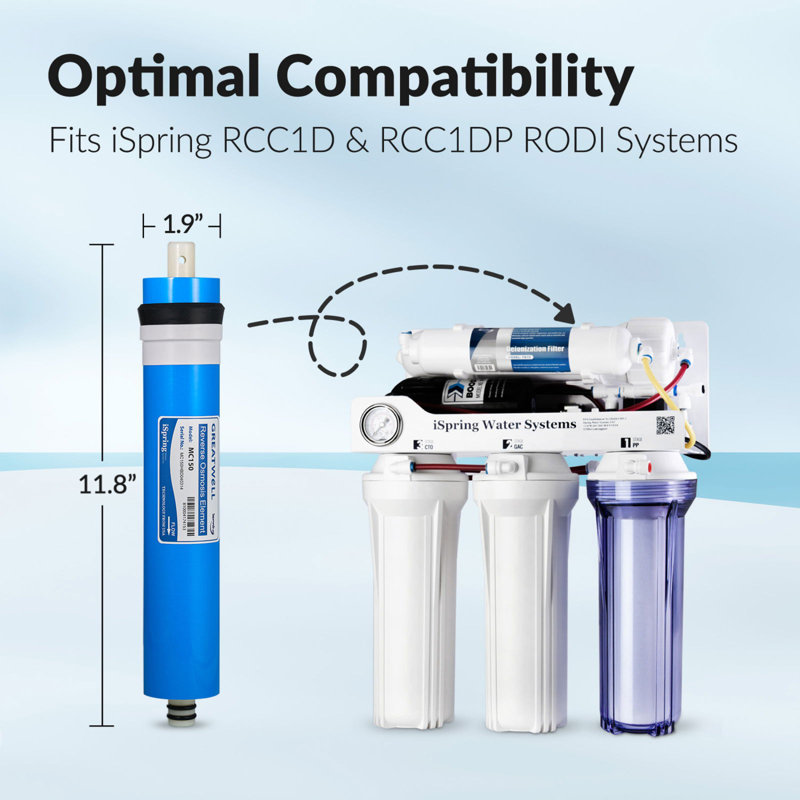iSpring Greatwell 150 GPD Membrane Model: MC150