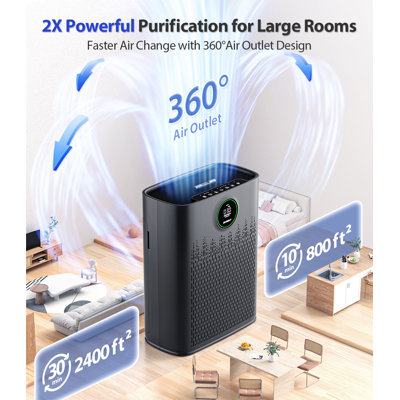 Powerful Air Purifiers for Home Large Room Up to 2400 Ft² with Air Quality Monitor 20dB Sleep Mode, Air Purifier for Bedroom Office Living Room for Pets, Dust Smoke PoIIen Dander Smell