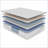 Mattresses 14.5" Firm Euro-Top Latex Hybrid, Greenguard Gold Certified, Made in USA | Foam+Spring | Twin XL-620519649