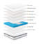 Vega Pocket Sprung Quilted Mattress Medium Firm-199590234