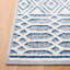 Southwestern Navy Area Rug-1715122262