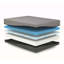 Matelas gel mi-ferme Gel Max-1726791632