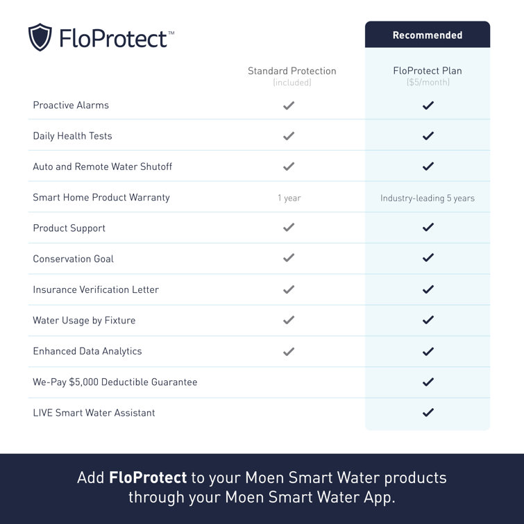 Smart Water Monitor and Shutoff 25-ft Extension Cable