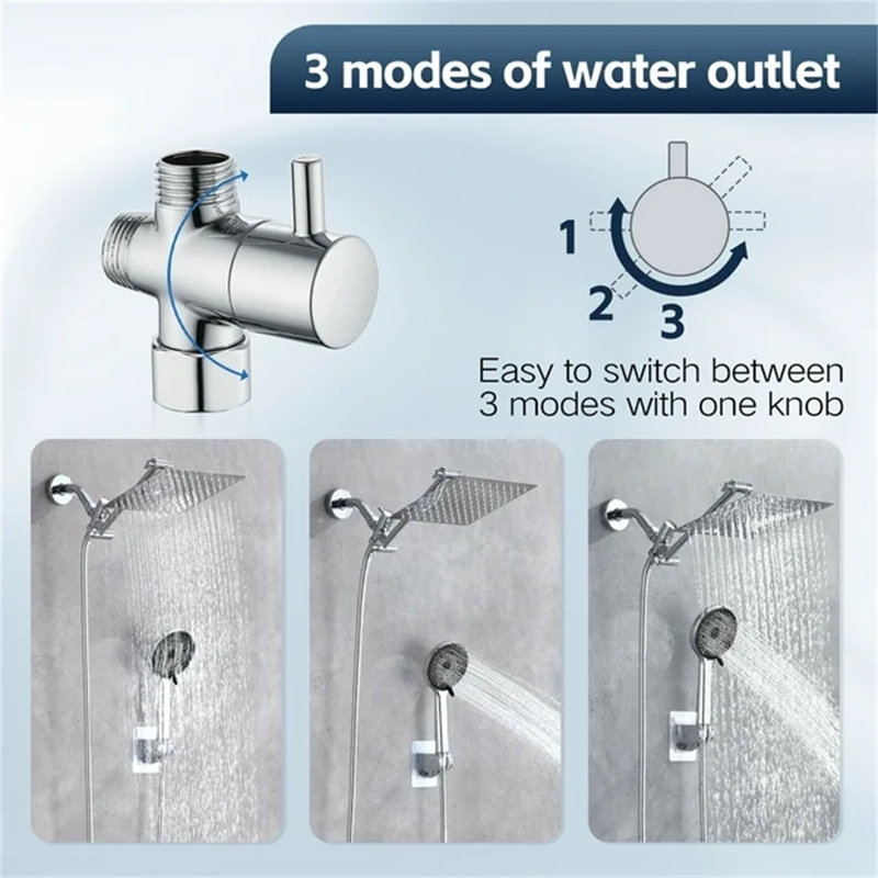 Rain Dual Shower Head 1.75 GPM GPM