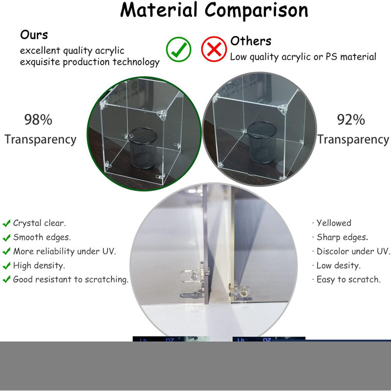 Acrylic Display Case For Collectibles Assemble Display Box For Lego 21319 Building Kits Clear Acrylic Case For Display Action Figures Car Model Toys