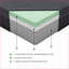 Matelas grand matelas en mousse viscoélastique imprégnée de gel vert foncé de 11 po dans une boîte | Mousse | Grand-869557105