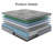 NapQueen Elite Series Machka 12 Inch Queen Size Cooling Gel Memory Foam Hybrid Mattress with CertiPUR-US Certification, Made in USA-612384529