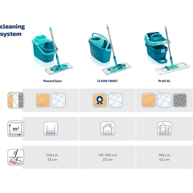Ensemble balai et seau Profi XL pour le nettoyage des sols, balai en microfibre de 42 cm