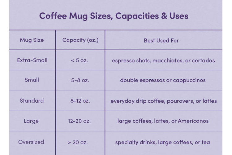 chart showing extra-small, small, standard, large, and oversized coffee mug sizes and their recommended uses