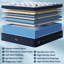 Matelas hybride ferme avec couche de laine et support à 3 zones Bedstory - CertiPUR-US / OEKO-TEX-2021426333-2021426330