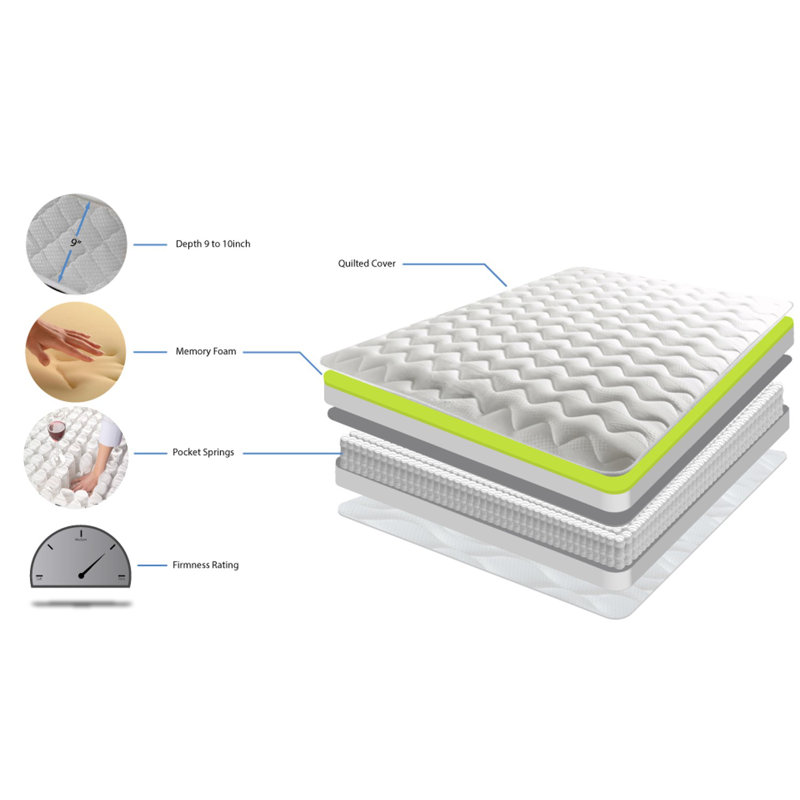 Windsor Deluxe Pocket Spring Memory Foam Mattress, Single (3')