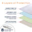 Protège-matelas simple en polyester imperméable Lochlan