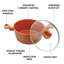 ZOYA 8 - Piece Non-Stick Aluminum Cookware Set-108952109