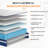 10/12" Medium Skin Friendly Memory Foam Anti Static Hybrid Mattresses in a box with CertiPUR-US and Fire SGS Protection Certified-2094854985-2094854988