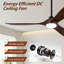 Ceiling Fan with LED Lights-1185624559-1192076299