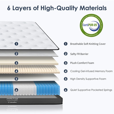 Hybrid Mattress, Individually Pocketed Innerspring, Medium Firm