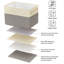 Paquet de 4 paniers de rangement en tissu pour tablettes, organisateurs de placard en lin et rangement de tiroir, paniers décoratifs pour organiser, étagères, vêtements, maison, bureau (12 po x 8 po x 8 po)-295238439-295238438