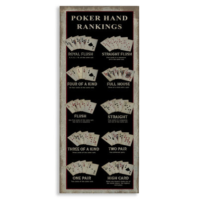 Poker Hand Rankings Card Casino Visual Game Chart by Cindy Jacobs - Graphic Art