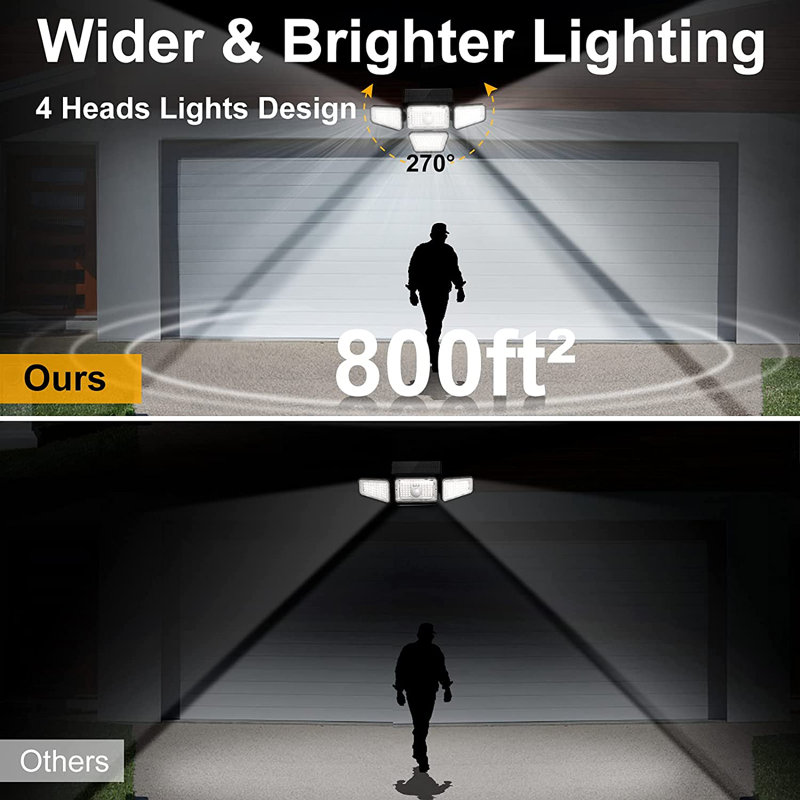 2.5-Watt LED Solar Power Dusk to Dawn Outdoor Security Flood Light with Motion Sensor