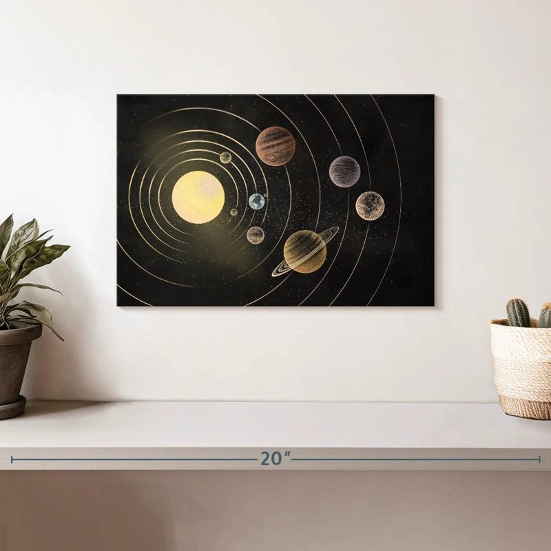 Anneaux orbitaux du système solaire Oberle, H 8 po x l 12 po