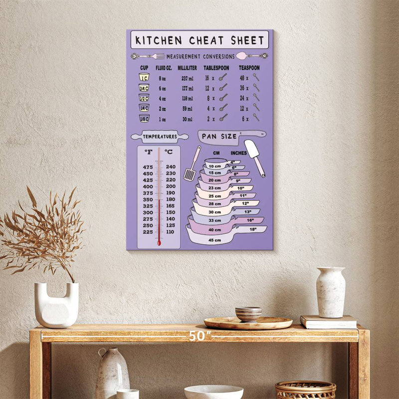 Kema Kitchen Cheat Sheet Wall Sign, 24" H x 16" W
