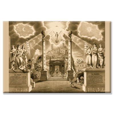 " Symbols Masonic Chart "