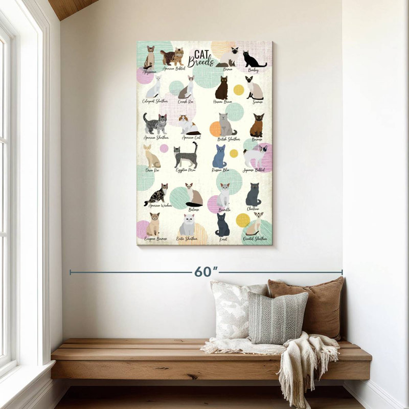 Brampt Cat Breeds Chart, 45" H x 30" W