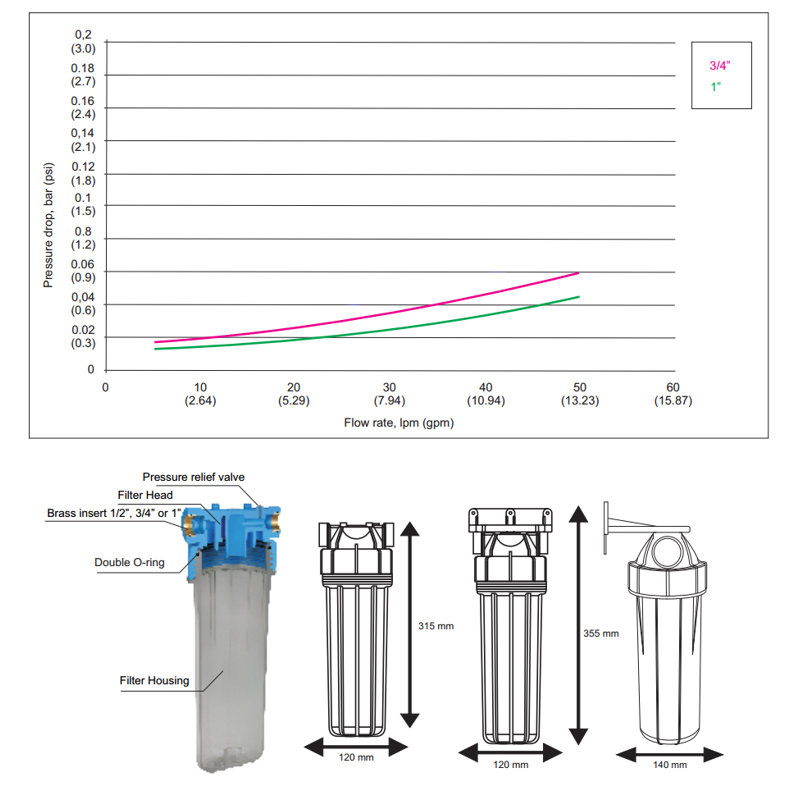 Filtration System